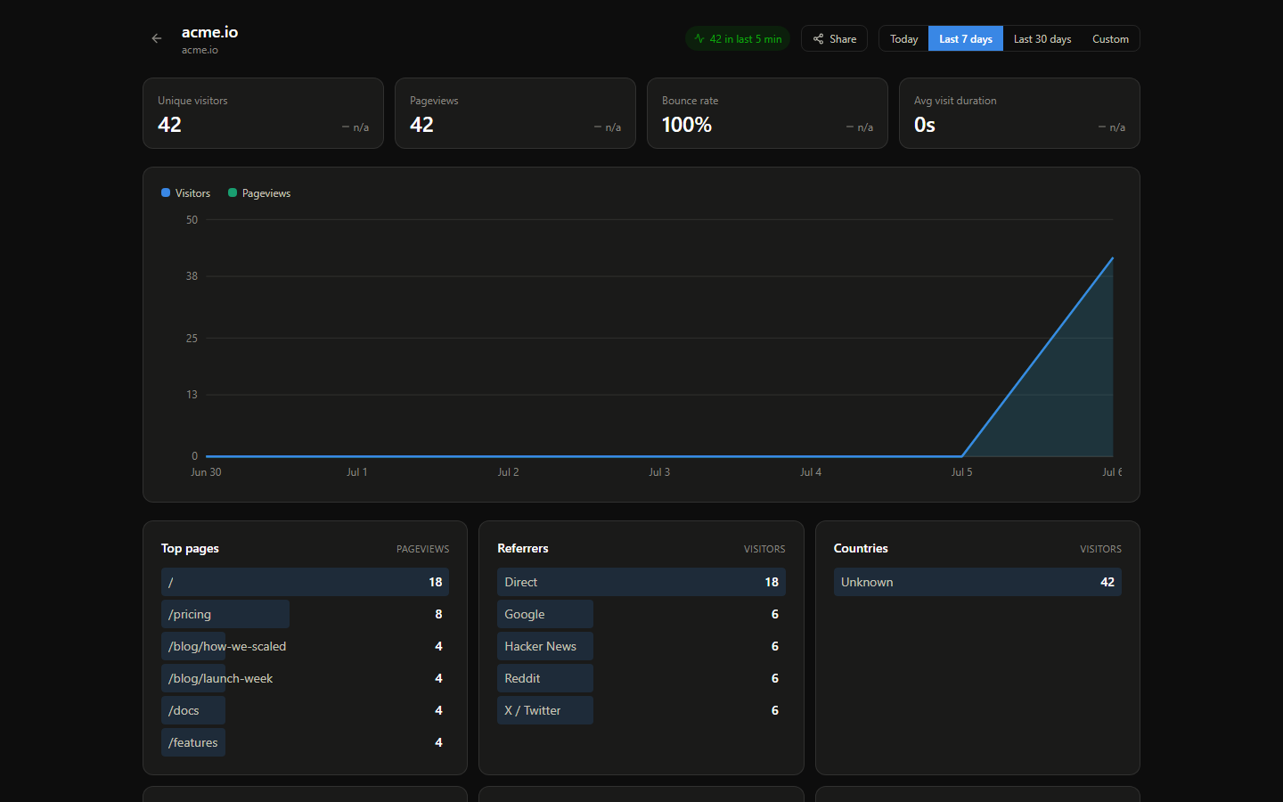 Statfox screenshot